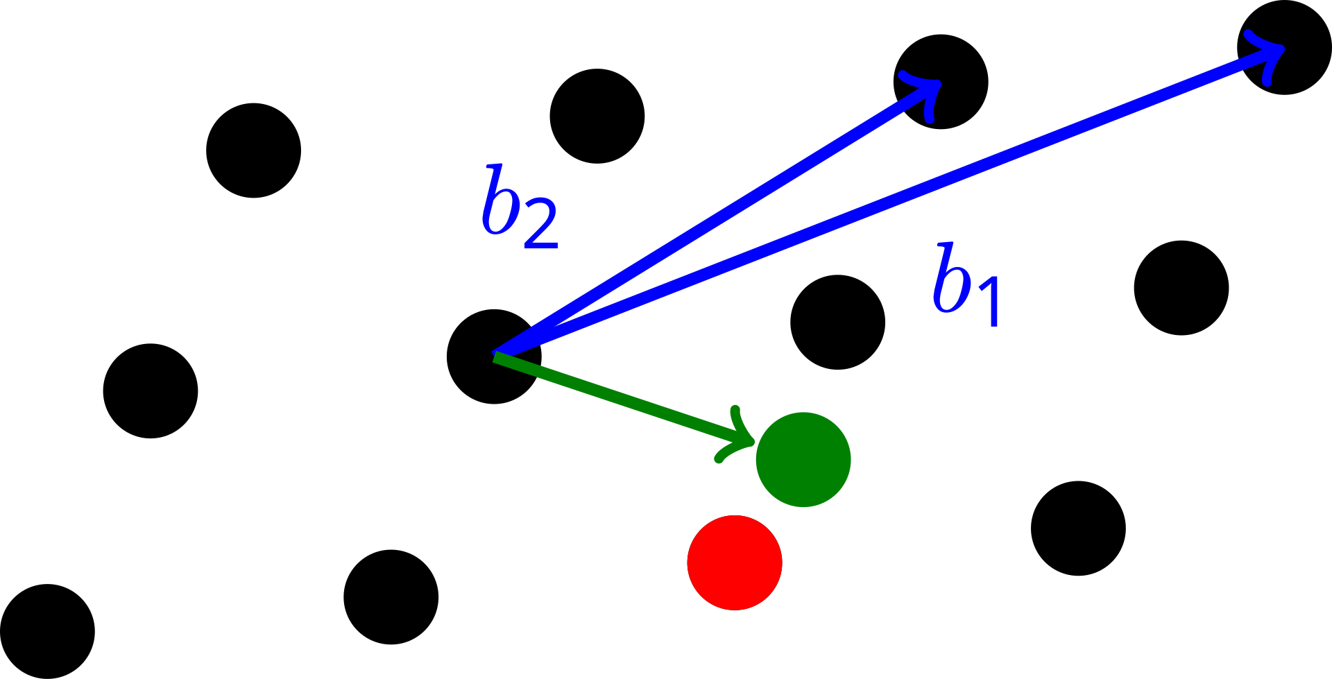 Example of CVP Instance