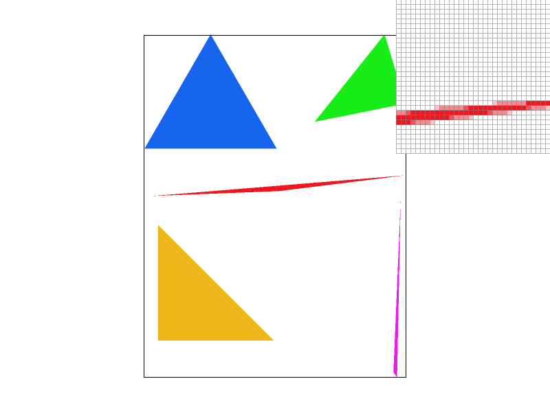 Figure 2.2: Sampling Rate of 4. Sampling Rate of 4