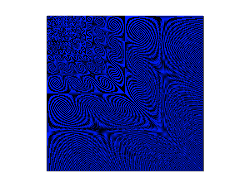 Figure 2.5: Degenerate Square with Sampling Rate of 1. Degenerate Square with Sampling Rate of 1