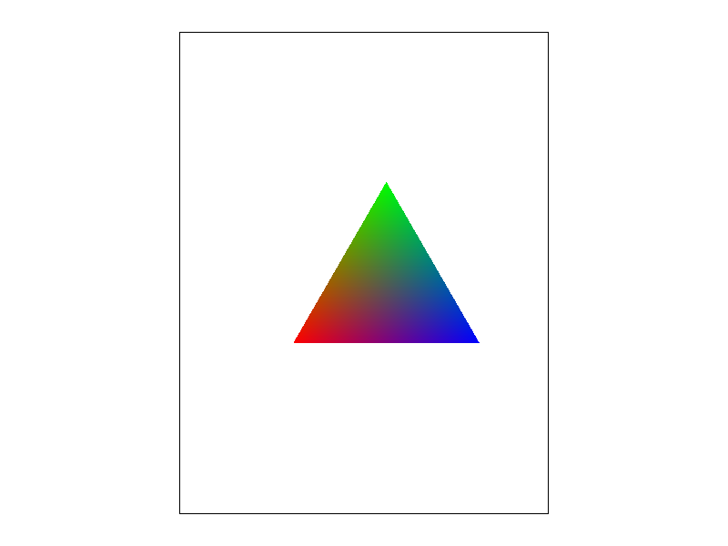 Figure 4.1: Intuition for Barycentric Coordinates. Coloured Triangle