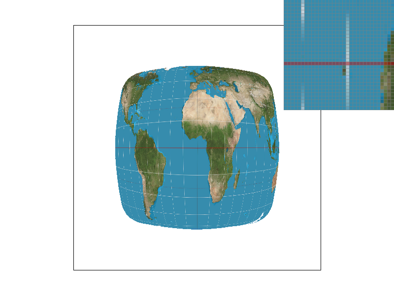 Figure 5.2: Nearest Sampling with Rate 1. Bilinear with Rate 1